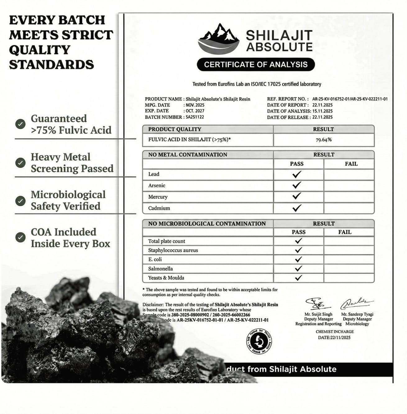 Home Sample Certificate of Analysis (display) — Shilajit Absolute